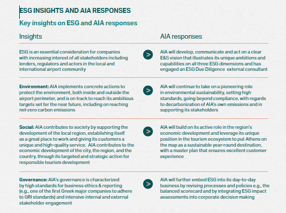 Report with information on ESG issues